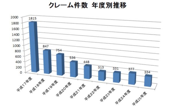 悪質クレームの被害no 1は医療 介護 福祉 から考える医療機関のクチコミサイトの信頼度 院長ブログ 五本木クリニック