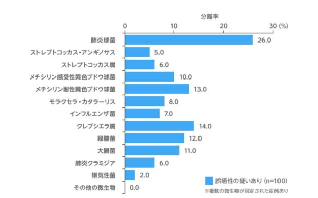 誤嚥性肺炎、どんな状態の病気なの？予防できるの？治るの？