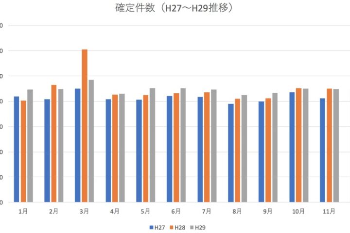 お盆休みに病気になった⋯医療機関もお盆休みで休診⁉