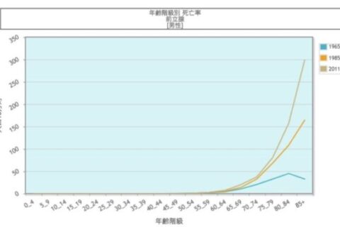 腫瘍マーカーPSAが高い❗即、前立腺がん、ってことではありません。