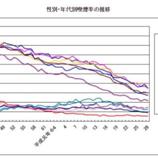 メンソールでインポ Ed になるという都市伝説がありましたが 女性は脳卒中のリスクが高まりますよ 院長ブログ 五本木クリニック