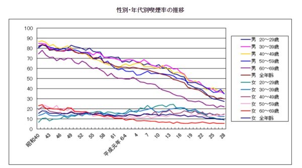 メンソールでインポ Ed になるという都市伝説がありましたが 女性は脳卒中のリスクが高まりますよ 院長ブログ 五本木クリニック