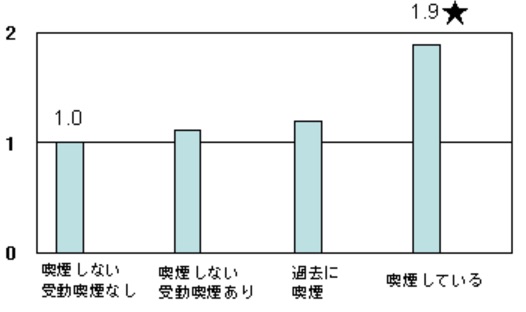 著名人のがん死とそのリスク因子を記事にする件⋯喫煙と乳がんの関係を考えてみた。