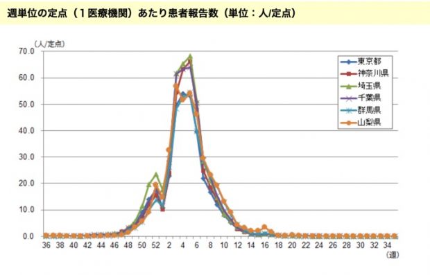 インフルエンザ予防接種はいつ受けるべき ワクチンの効果が有効な期間はどれくらい 院長ブログ 五本木クリニック