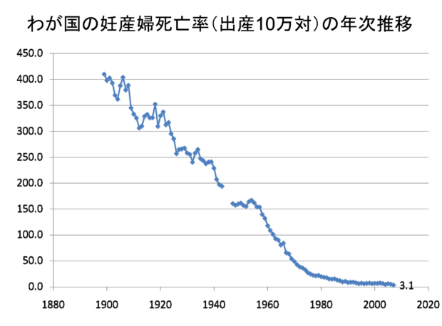 無痛分娩のリスクが気になる方へ、なんでもかんでも自然派がいいわけではありません❗