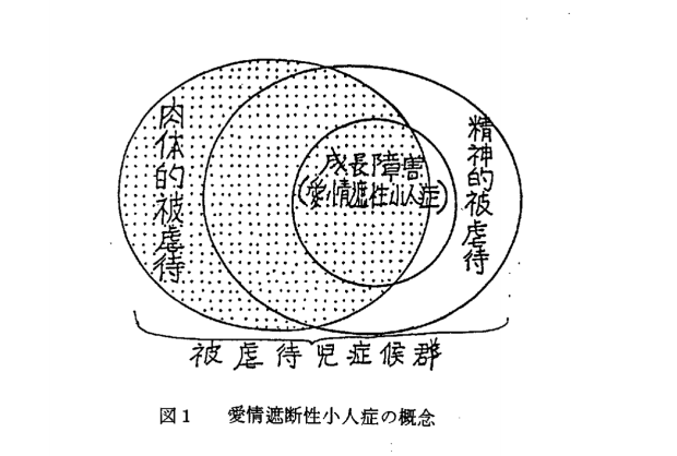 低身長の原因が母親の愛情不足だって❗なんでも母親の問題にするのは止めようよ❗