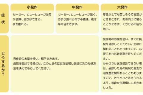 台風や低気圧で「喘息発作」が増えるという都市伝説