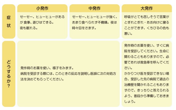 台風や低気圧で「喘息発作」が増えるという都市伝説