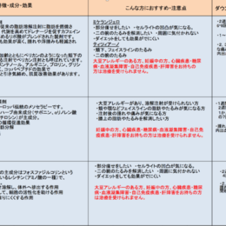 脂肪溶解注射の種類