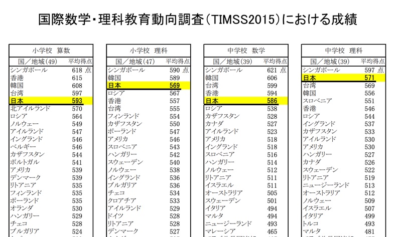 トンデモ系ニセ医学が後を絶たない理由 科学リテラシー不足が原因では無いかも 院長ブログ 五本木クリニック