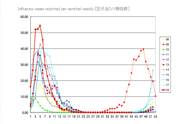 インフルエンザ関連、謎の言葉「今年のワクチンって2回接種しないといけないのよねぇ～」はどこから出た？？