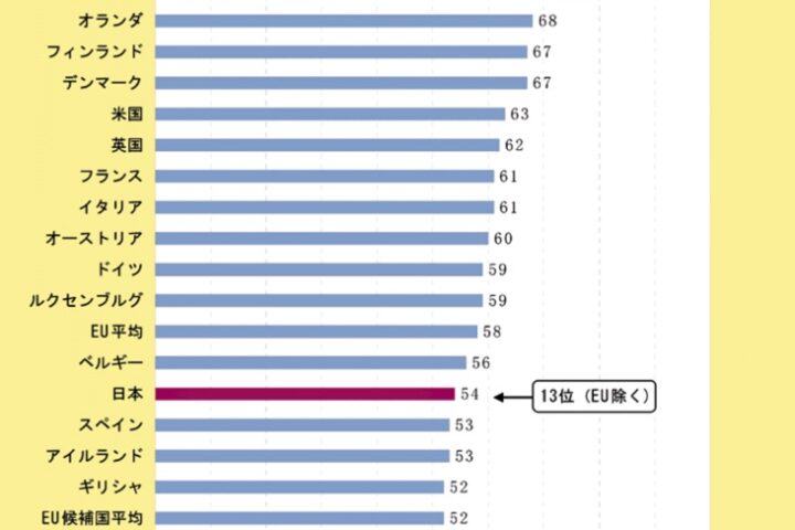 トンデモ系ニセ医学が後を絶たない理由⋯科学リテラシー不足が原因では無いかも。