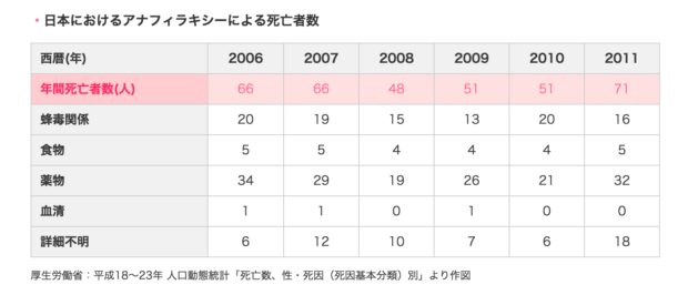 有名ブロガー「イケダハヤト」さんが、ついにホメオパシー信者になっちゃった⁉