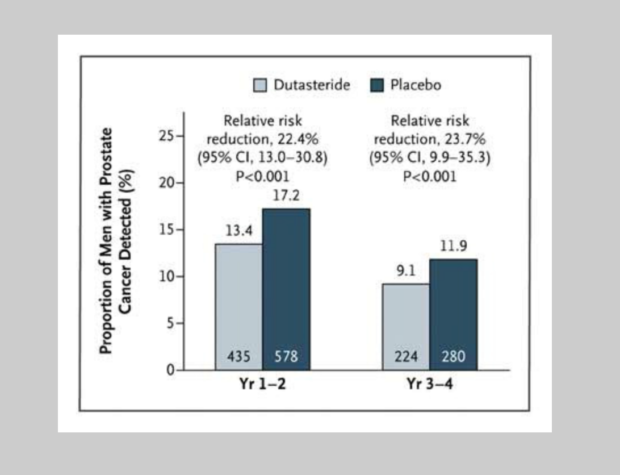 Effect_of_Dutasteride_on_the_Risk_of_Prostate_Cancer_—_NEJM