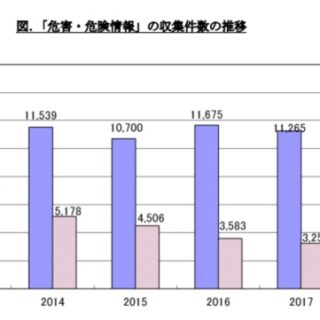DaiGoさんはアロマで生理痛が治るという怪しい情報を発信していますが根拠がありません