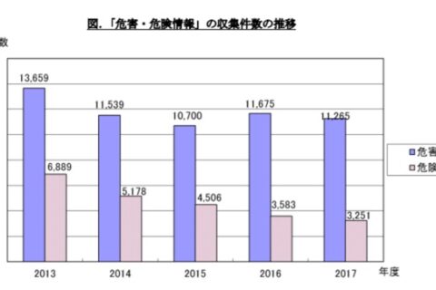 メンタリストDaiGoさん、副作用無しでアロマで生理痛が治る、とは本当でしょうか?