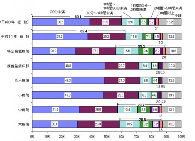 病院の待ち時間にブチギレた伊集院静さんの記事をよーく考えて見た？