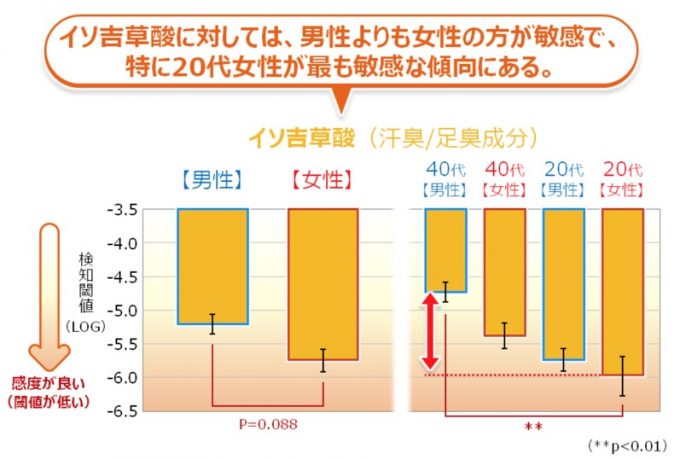 気になる足の臭い、悪臭を消す簡単な方法を発見しました！これは人類を救うかも？？