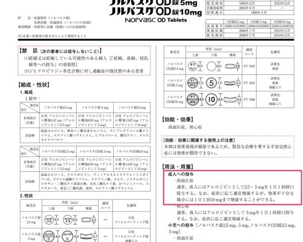 薬の正しい飲み方、食後に飲む・食前に飲む・食間に飲む、という本当の理由は？