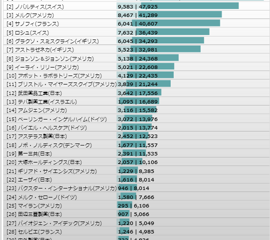 予防接種のワクチンをビジネスとして捉えてみました　果たして儲かるか？