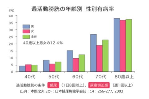 「おしっこが出にくいです」という人、ひょっとして漢方薬を飲んでいませんか？