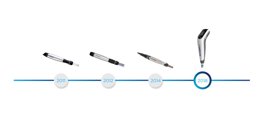 ダーマペンの進化・歴史