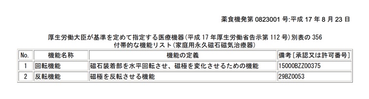 厚生労働大臣が認めている永久磁石系の磁気治療器の機能