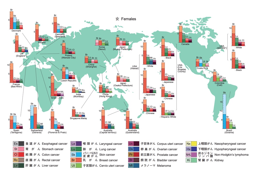 EU諸国の乳がんになるひとの割合が全がん中で少ないとは思えない