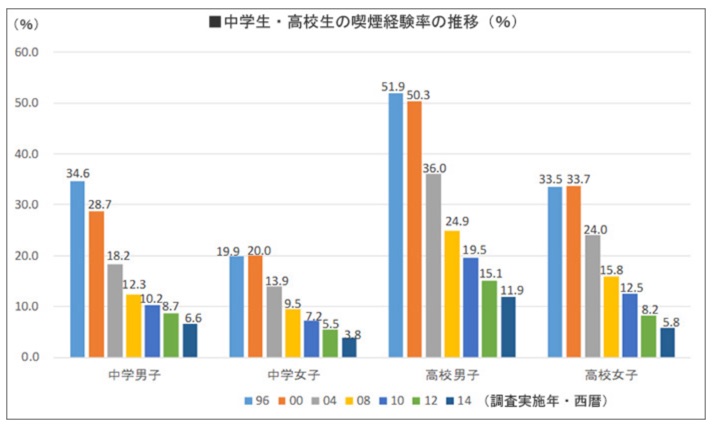 未成年の喫煙について