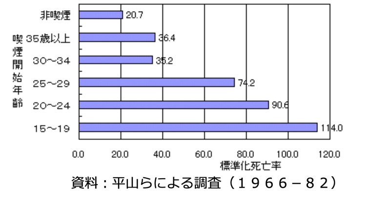 厚生労働省「未成年者の喫煙について」