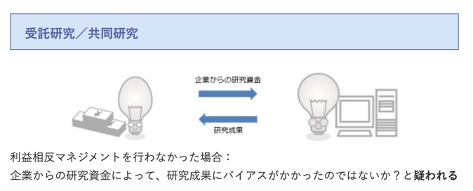 利益相反とは？