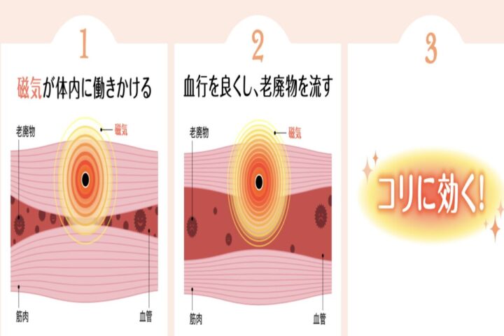 ピップエレキバン、効果があるならパワーストーンを貼り付けたらどうなる？