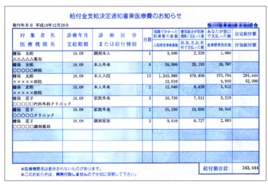 給付金支給決定通知書兼医療費のお知らせ