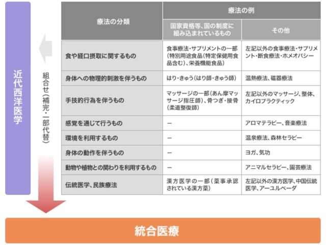 標準治療以外の自由診療がん治療クリニックを選択すると、最終的にはたらい回し？