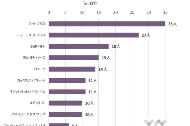 顔のたるみを消す表情筋エクササイズは面倒だし続かない、という方へ