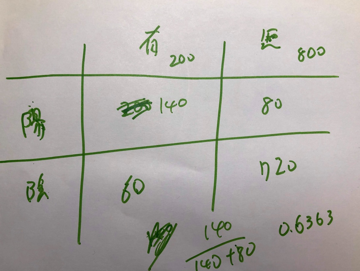 PCR
検査の陽性的中率の計算