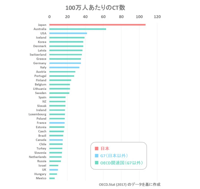 CT検査の有用性