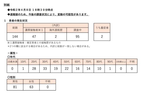 【夜の街クラスター】感染経路不明は別の病気で以前からあったような気が⋯。