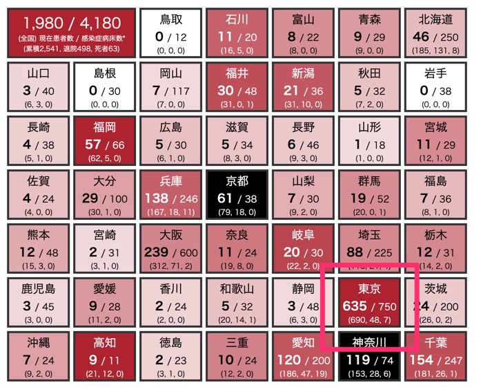 都内の新型コロナ感染者数と収用可能なベッド数