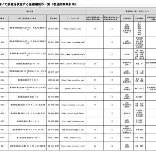 初診でもオンライン診療OK