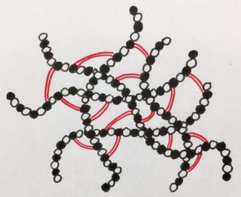 三次元的に架橋(赤線部)されているヒアルロン酸