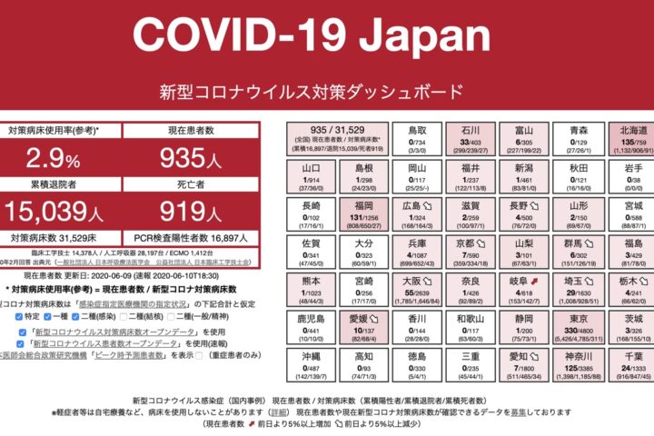 東アジア諸国は新型コロナ感染症に感染しにくく、死亡者数が少ない理由。