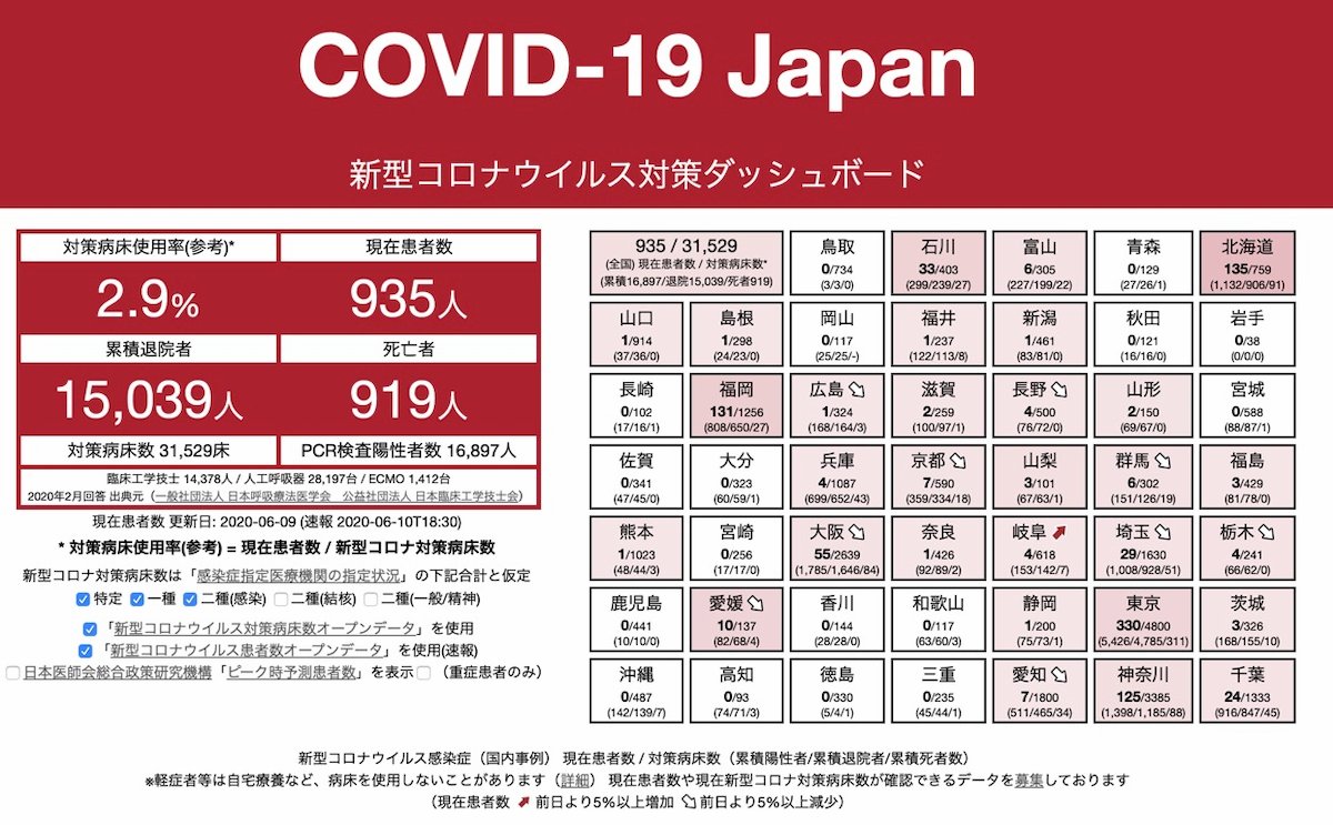 ストップCOVID-19ジャパン