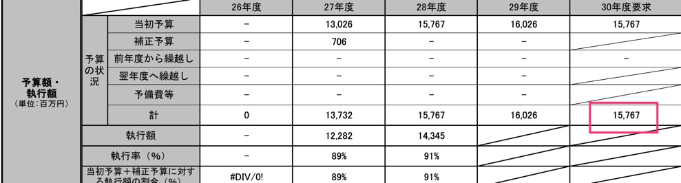 不妊症支援事業予算150億円