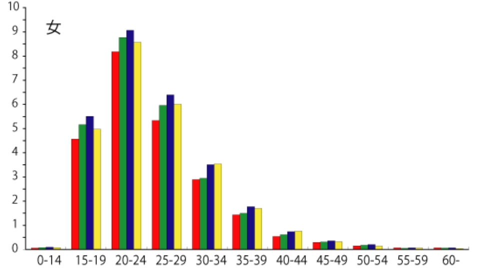無症状病原体保有者からの感染問題、以前からあったけど解決策は無いかも⋯