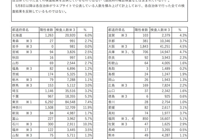 手相整形が日本や韓国でブームって本当なワケないですよね！