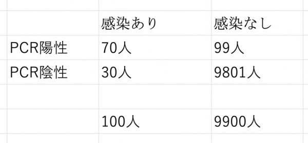 感度と特異度の関係