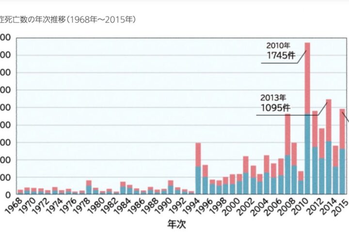 熱中症に関して頭に浮かんだこと、諸々。