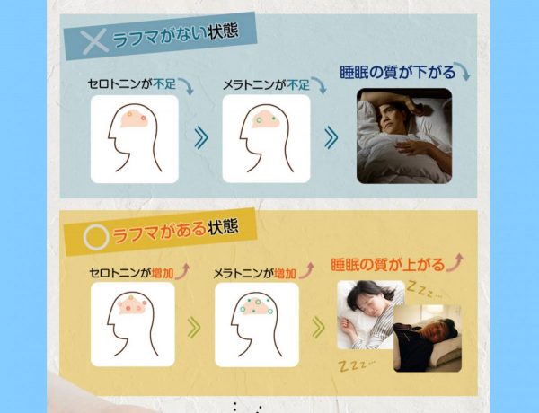 睡眠改善サプリで本当にぐっすり眠れるようになるの？