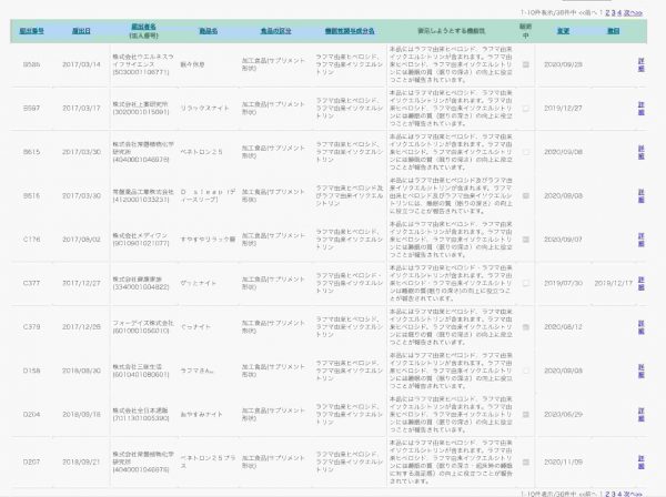 ラフマが主成分の機能性表示食品で消費者庁に届出がされているもの